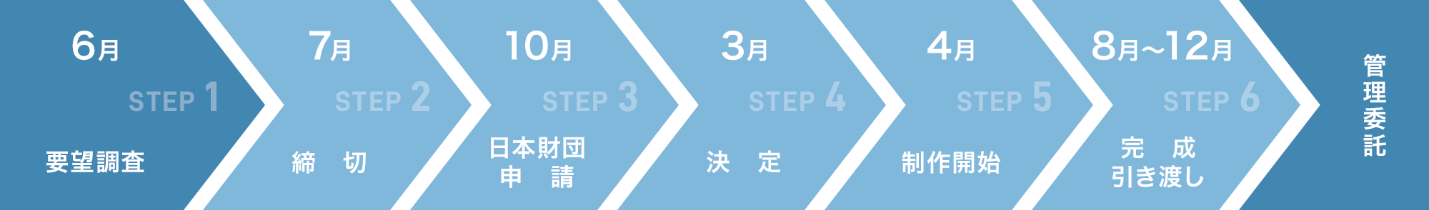 スケジュール